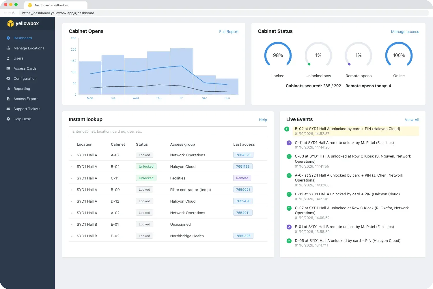 Yellowbox Dashboard showing cabinet status, instant lookup and live access events.