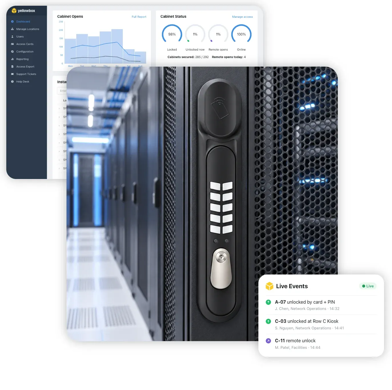 Electronic swing handle with an integrated card reader and keypad on a server cabinet door, with the Yellowbox Dashboard showing cabinet access events.